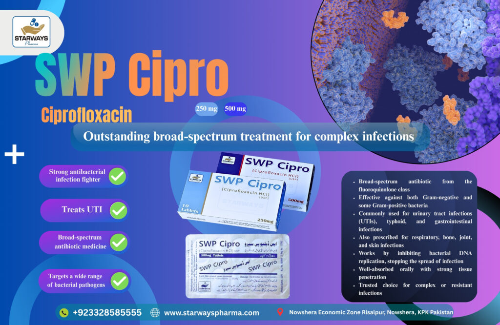 SW Cipro 250mg and 500mg tablets – Ciprofloxacin antibiotic